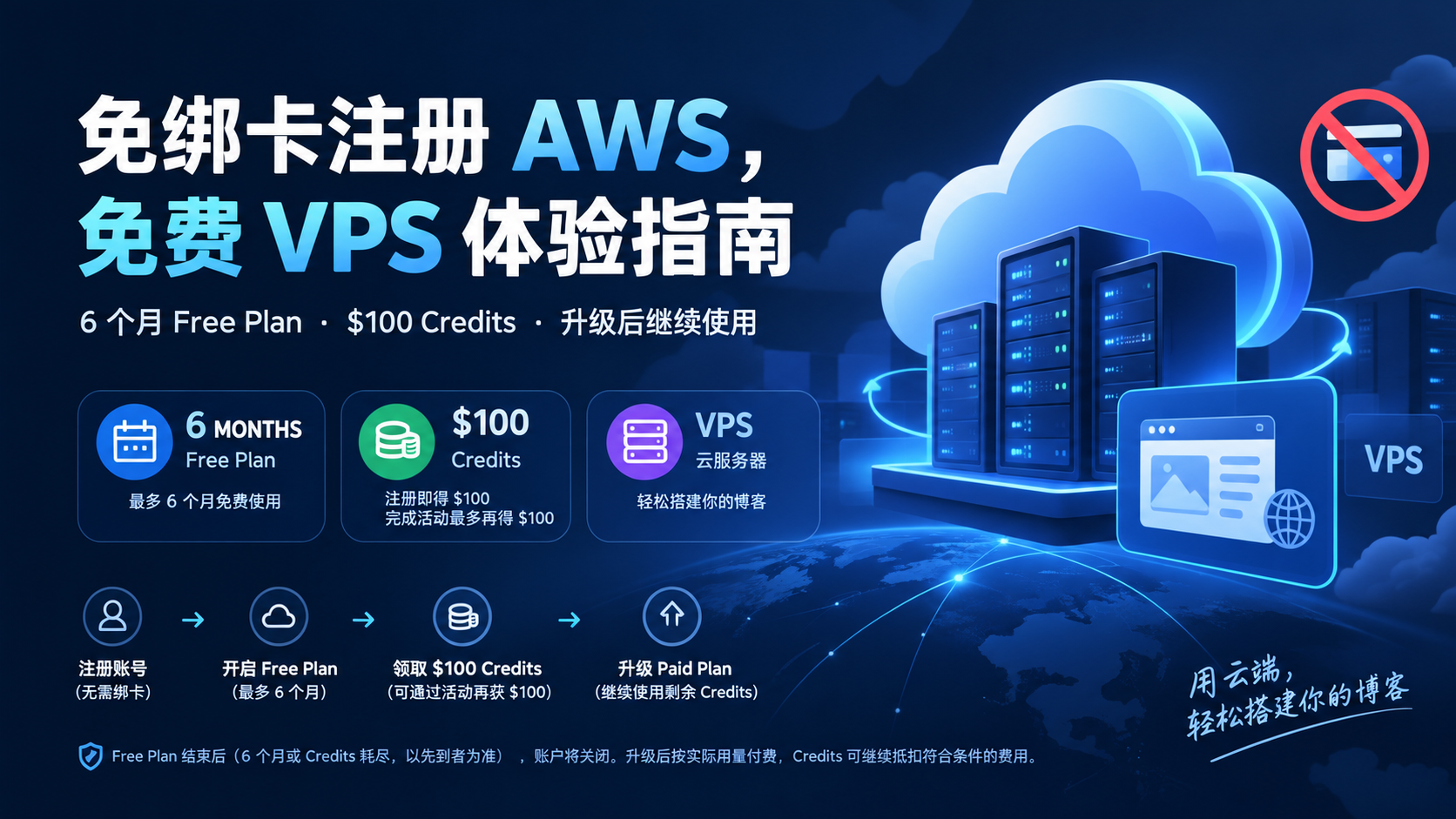 免绑卡注册AWS 获得至少免费半年vps 升级后可以使用1年